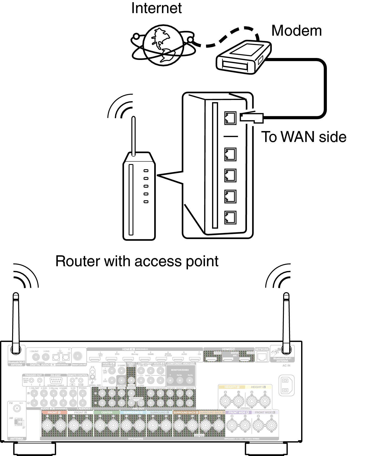 Conne Wireless AVRX4100WE3